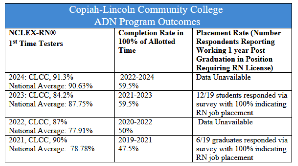 Program CopiahLincoln Community College